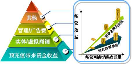 智慧农贸市场功能亮点