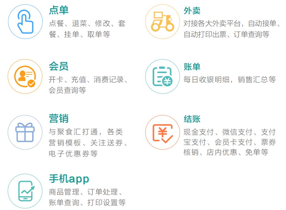 一文解读：排队网聚食汇三大产品功能！(图5)